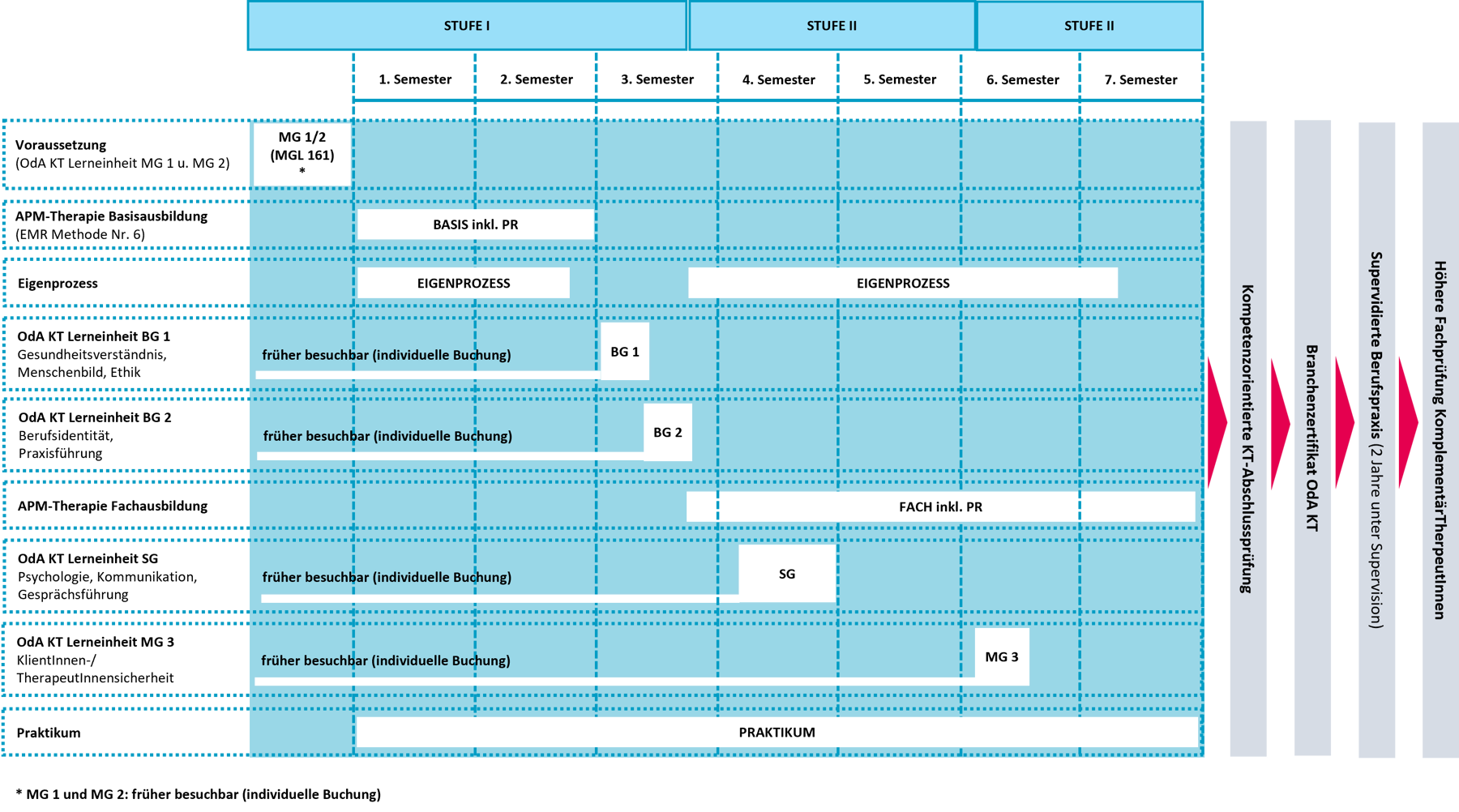 Ausbildungsübersicht APM-Therapie ab 2024 für WEB_V08.23