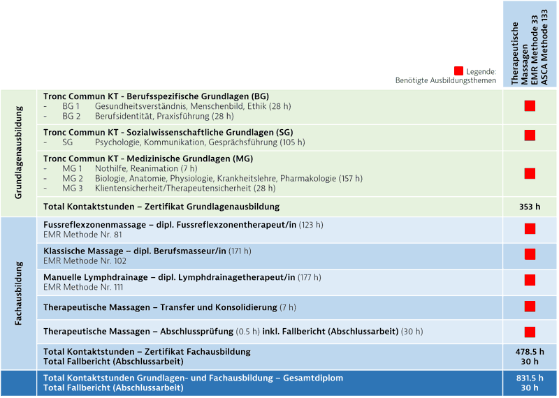 Übersicht TM33